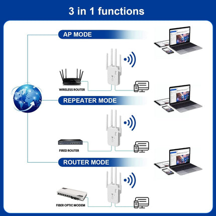 Répéteur Wi-Fi Amplificateur de Signal 1200 Mbps Go-Des GD-WPS03