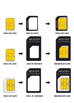 Nano SIM Adaptateur