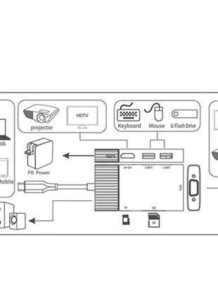Adaptateur USB-C Onten multifonction 4K