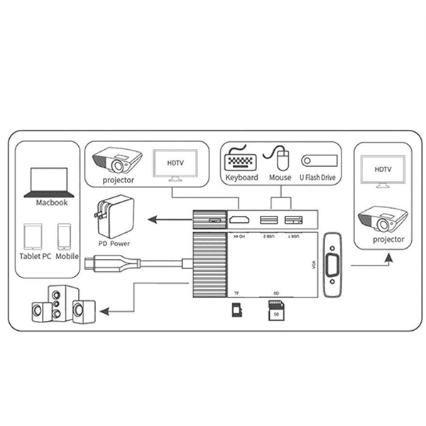 Adaptateur USB-C Onten multifonction 4K